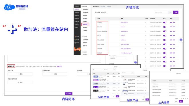 网站SEO优化 LTD营销枢纽 _ 自动Sitemap生成 SEO优化 _网站seo如何优化