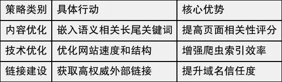 SEO长尾关键词实战策略_长尾关键词精准定位技巧_seo搜索引擎优化技巧