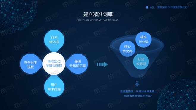 曼朗新搜索营销_上海SEO公司排名_seo搜索引擎优化是什么