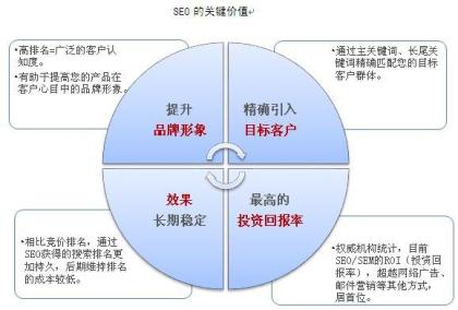 淘宝SEO与百度SEO区别_google、百度SEO排名与淘宝SEO排名优化