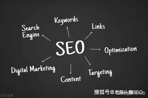 百度seo优化_数字营销SEO优化技巧_长尾关键词策略应用实战
