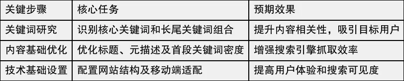 数字营销SEO优化技巧_百度seo优化_长尾关键词策略应用实战