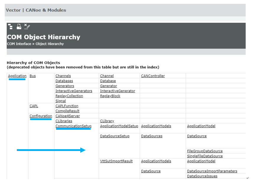 CANoe COM接口自动化测试 _ Python脚本调用CANoe COM _python server client