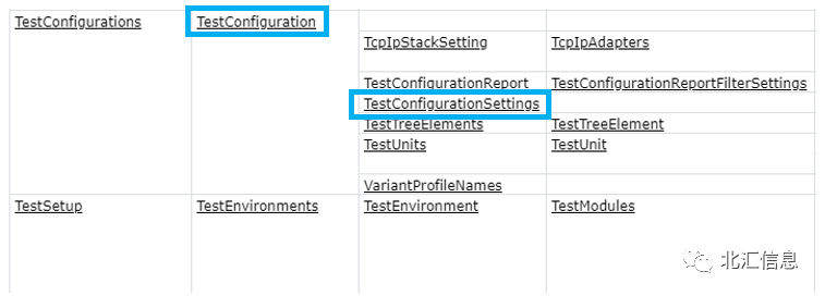 python server client_ Python脚本调用CANoe COM _CANoe COM接口自动化测试
