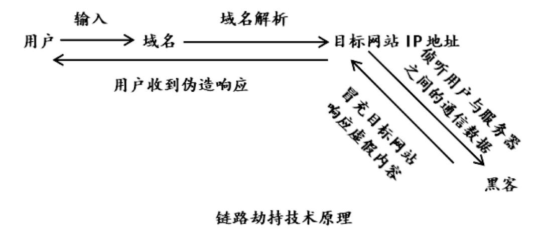 计算机域名DNS安全风险_王思维 桂雅婷｜刑法视域下流量劫持行为的规制路径——以涉危害计算机信息系统类犯罪的24则刑事判例为…
