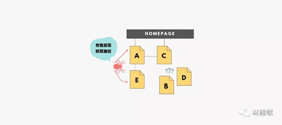 seo内链优化_网站内链优化技巧_内部链接权重传递
