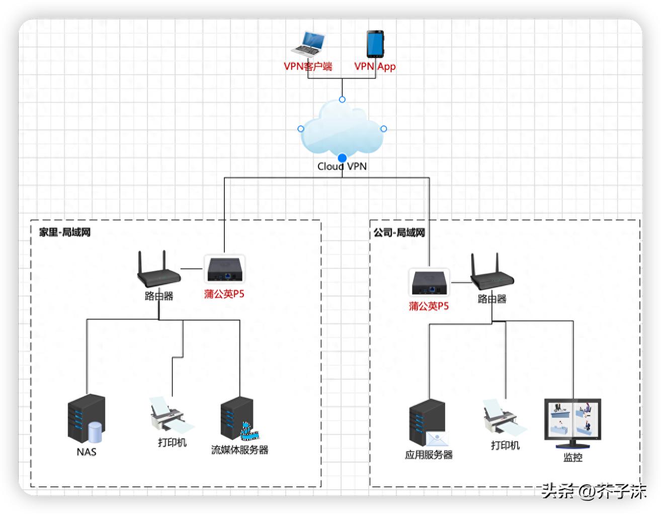 内网穿透技术_最简单远程访问内网方法介绍