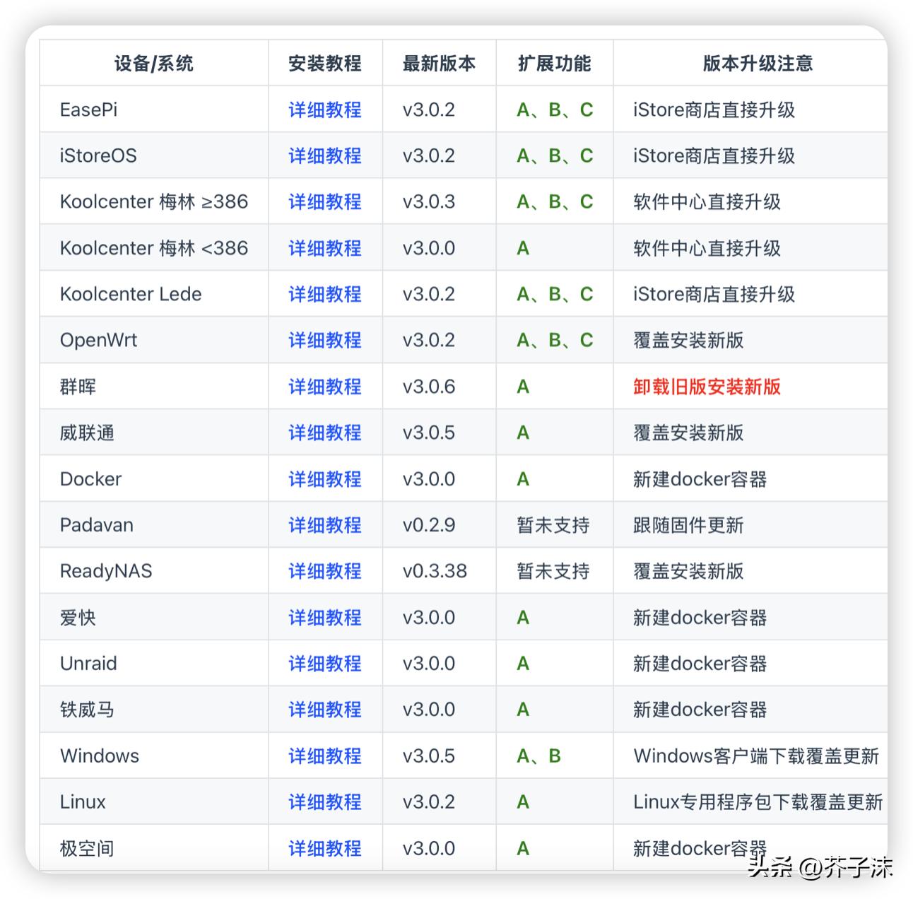 蒲公英智能组网方案_内网穿透技术_linux内网域名解析