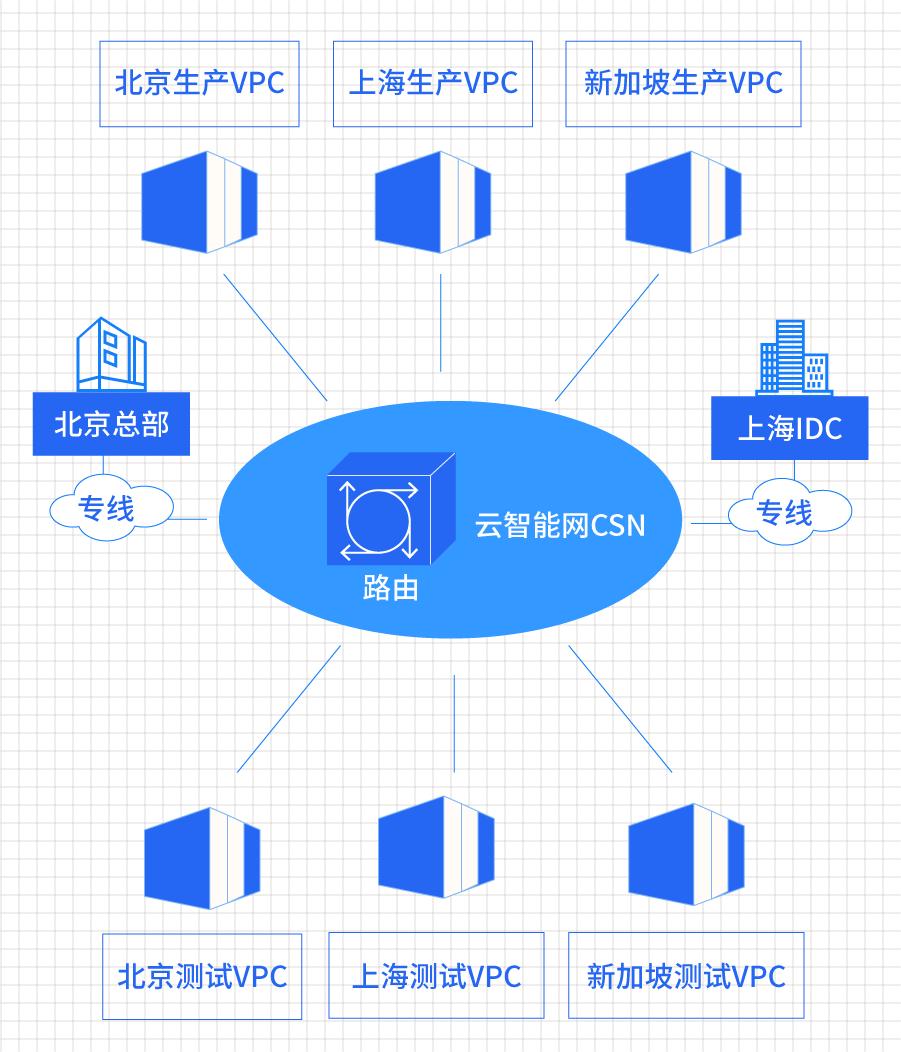 百度开放云域名解析_百度云负载均衡网关BGW应用_百度云BCNAT功能介绍