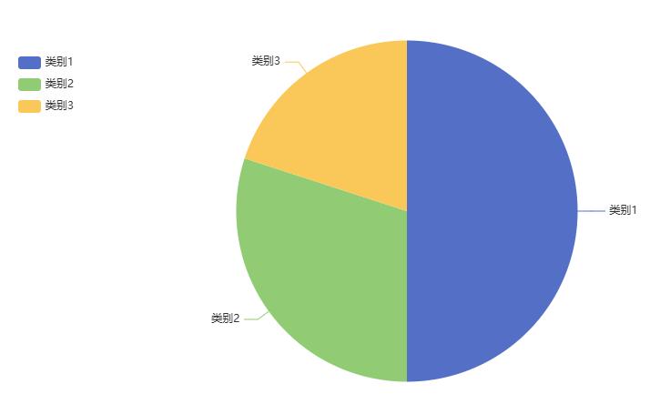 #coding python_pyecharts模块安装_pyecharts特点