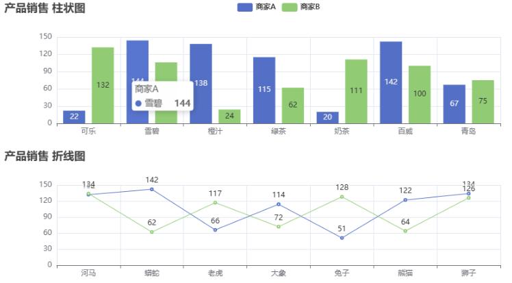 pyecharts模块安装_pyecharts特点_#coding python