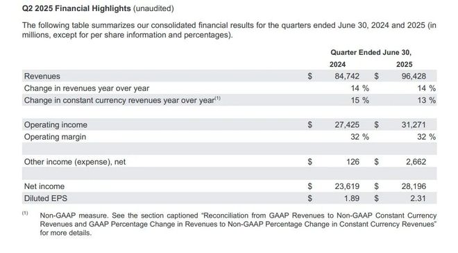 AI搜索广告收入_谷歌AI概览SEO优化_国内谷歌网站seo优化