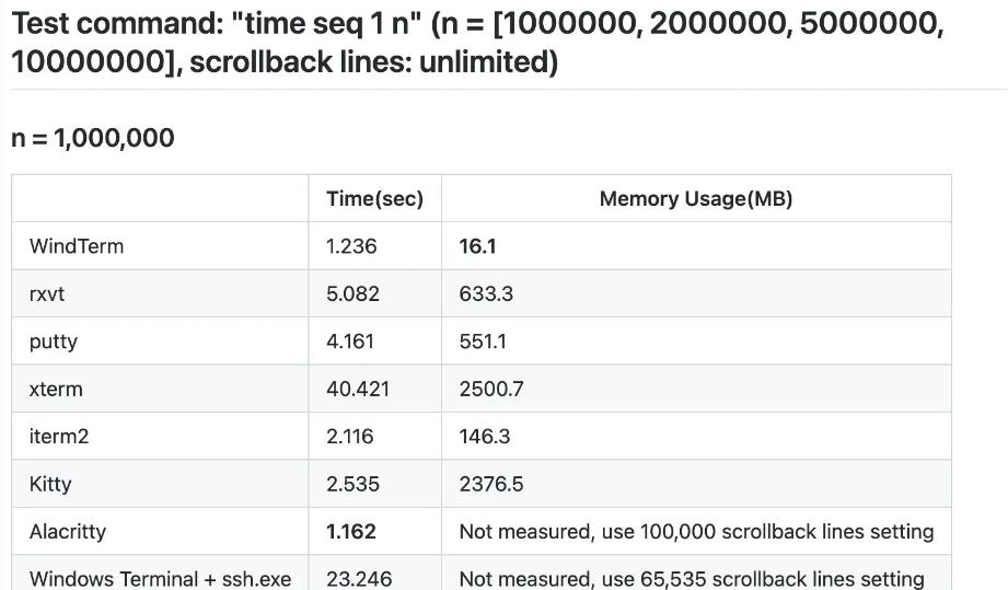 web测评_WindTerm介绍_centos开启远程连接
