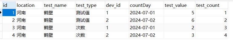 mysql行列转置报表_mysql 实现行列转置