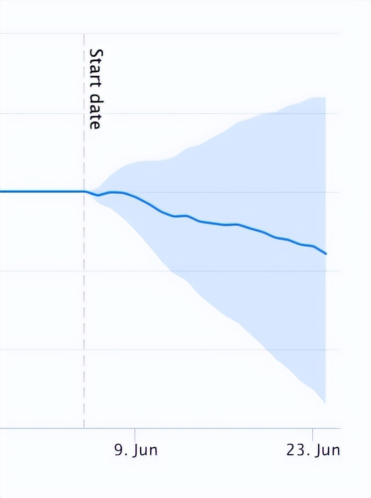 电子商务客户测试标题标签关键字有机流量影响_seo细节优化标题写法_优化PLP标题标签关键字效果分析