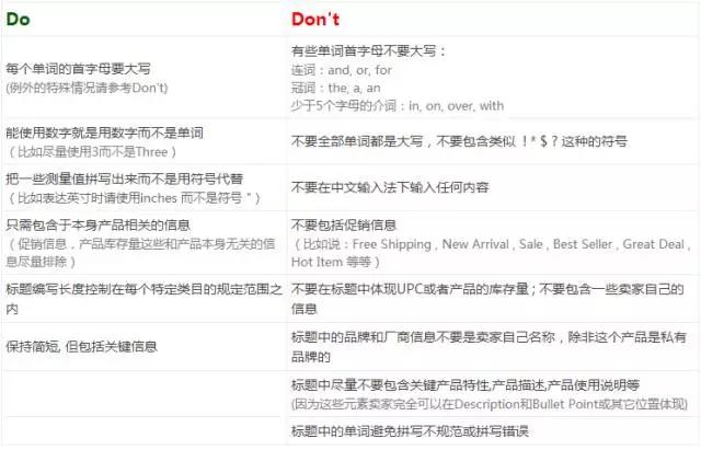 Keywords for Amazon Listing Title_Amazon Listing Title Optimization_seo细节优化标题写法