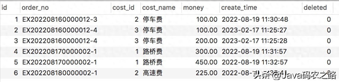 删除重复数据保留最新记录_MySQL大量脏数据,如何只保留最新的一条？