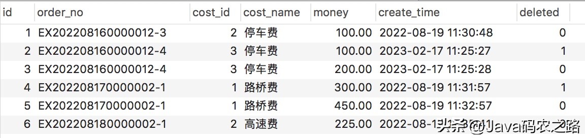 mysql 多表更新_逻辑删除处理脏数据_删除重复数据保留最新记录