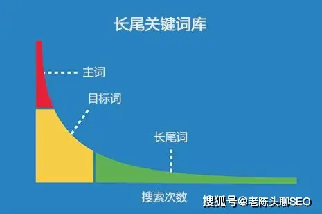 布局优化_seo优化关键词_长尾关键词挖掘