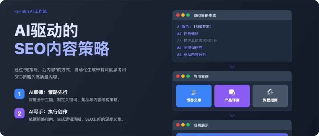 n8n搭建AI工作流_seo优化 怎么做_SEO策略优化