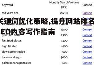 搜索引擎优化内容写作_关键词优化策略,提升网站排名-SEO内容写作指南