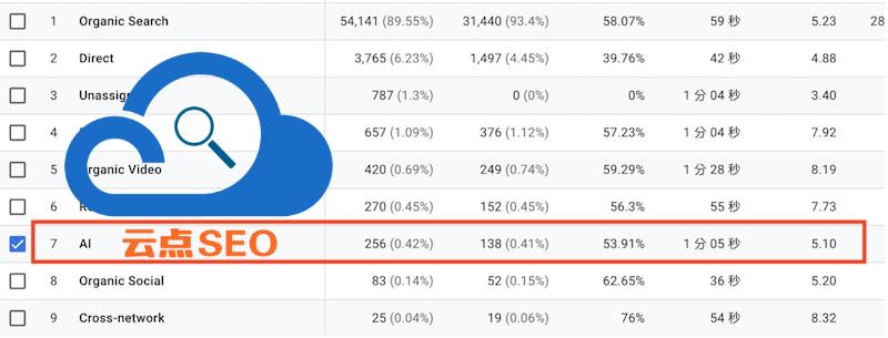 seo站外优化方法_GEO优化_SEO与GEO的区别