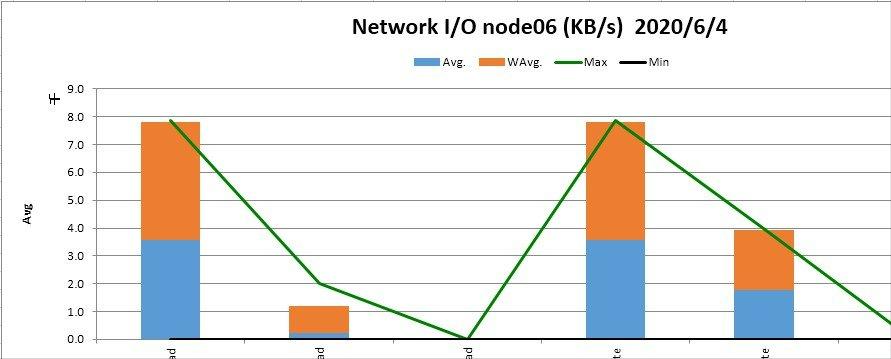 nmon analyser下载地址_nmon安装教程_centos cpu使用率