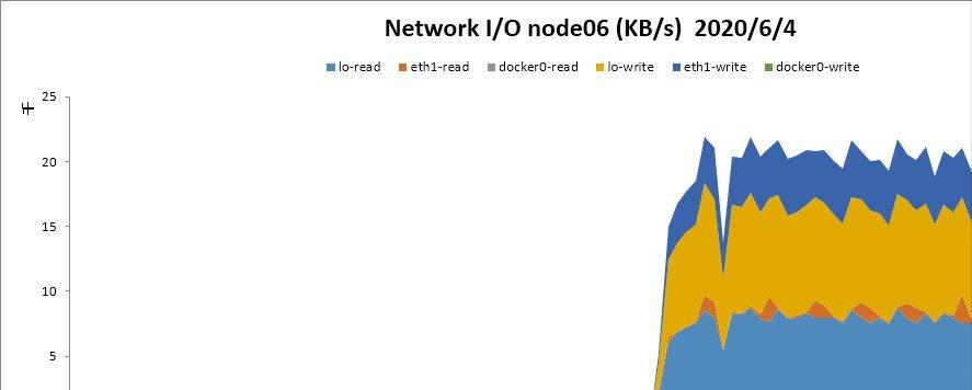 centos cpu使用率_nmon analyser下载地址_nmon安装教程