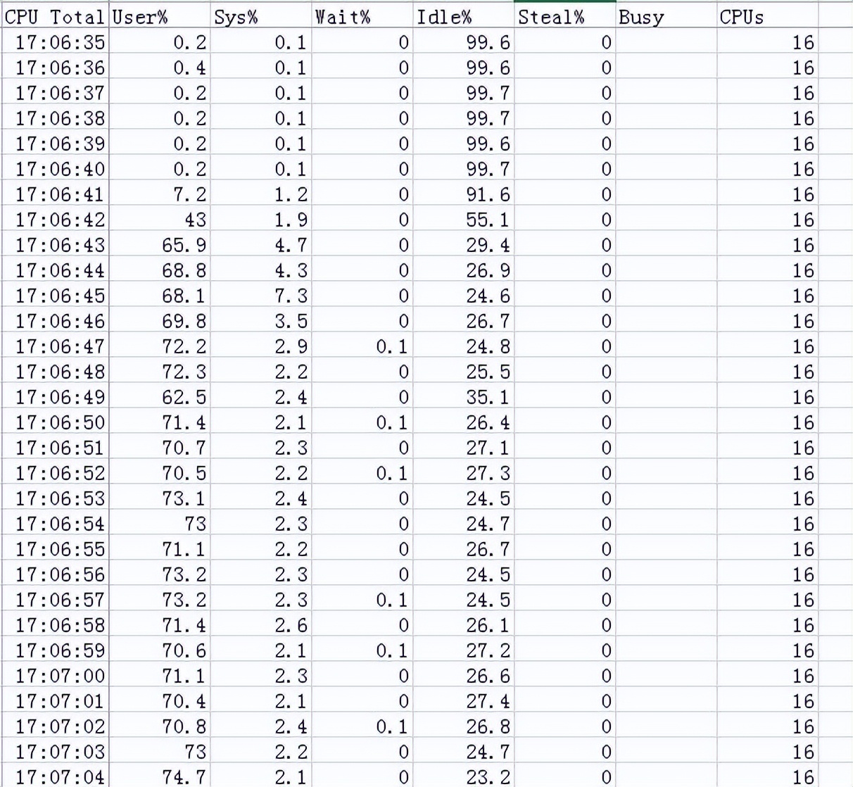 centos cpu使用率_nmon安装教程_nmon analyser下载地址