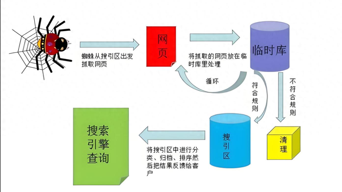 跨境独立站谷歌SEO实战指南_跨境谷歌独立站没流量？SEO 实用方法分享