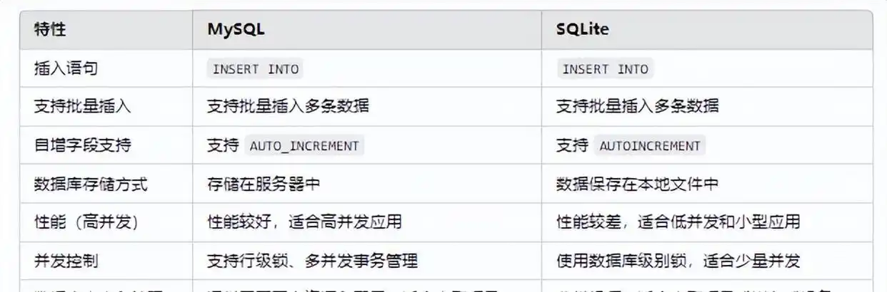 MySQL插入数据方法_MySQL与SQLite：如何在数据库中插入数据并提升操作