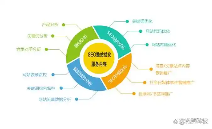 关键词研究_SEO搜索引擎优化有哪些工作内容？