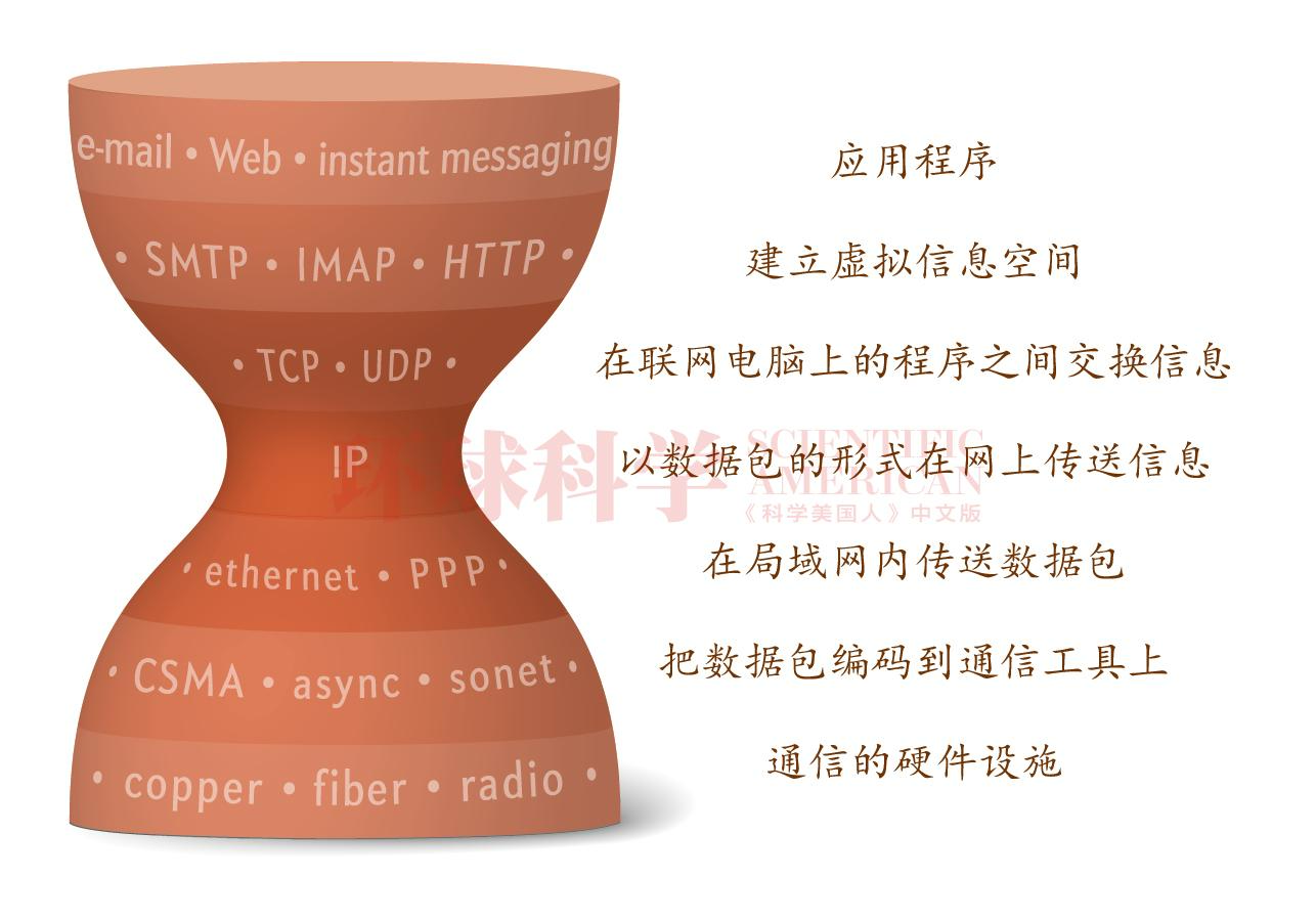 维护万维网基本原则_万维网偏离航向