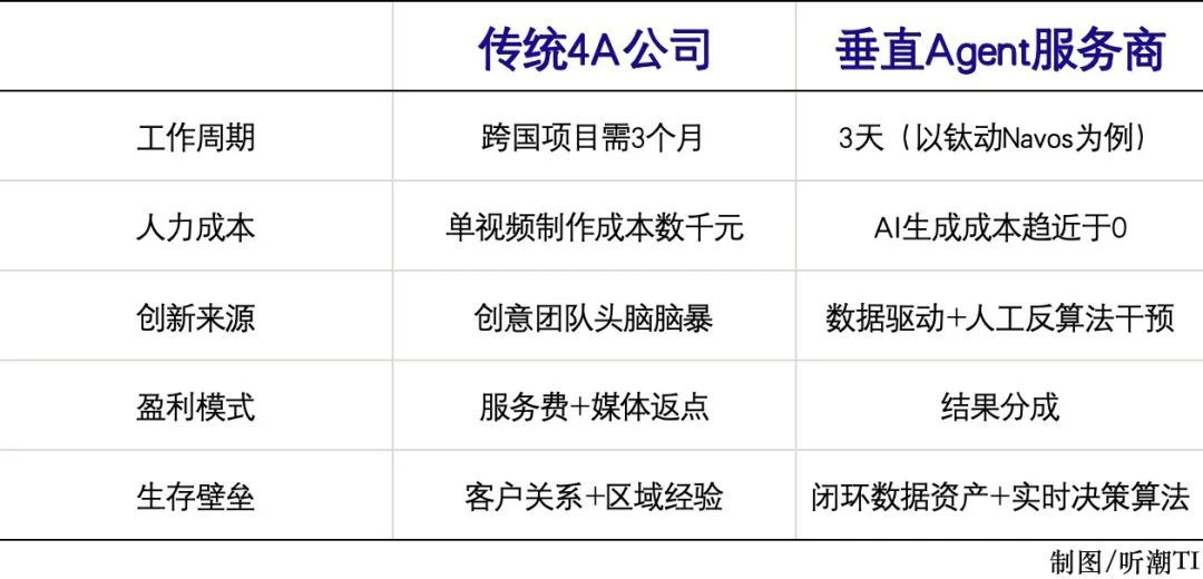 AI营销体系_阿里妈妈数字营销_seo内链优化