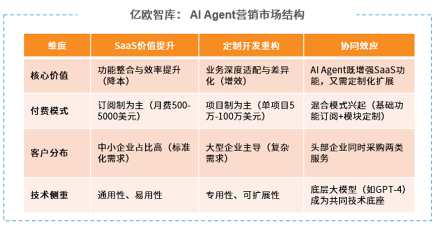 AI营销体系_阿里妈妈数字营销_seo内链优化