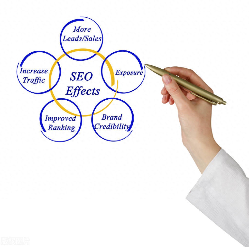 SEO优化教程_做好这几步你还会说你不会SEO优化吗