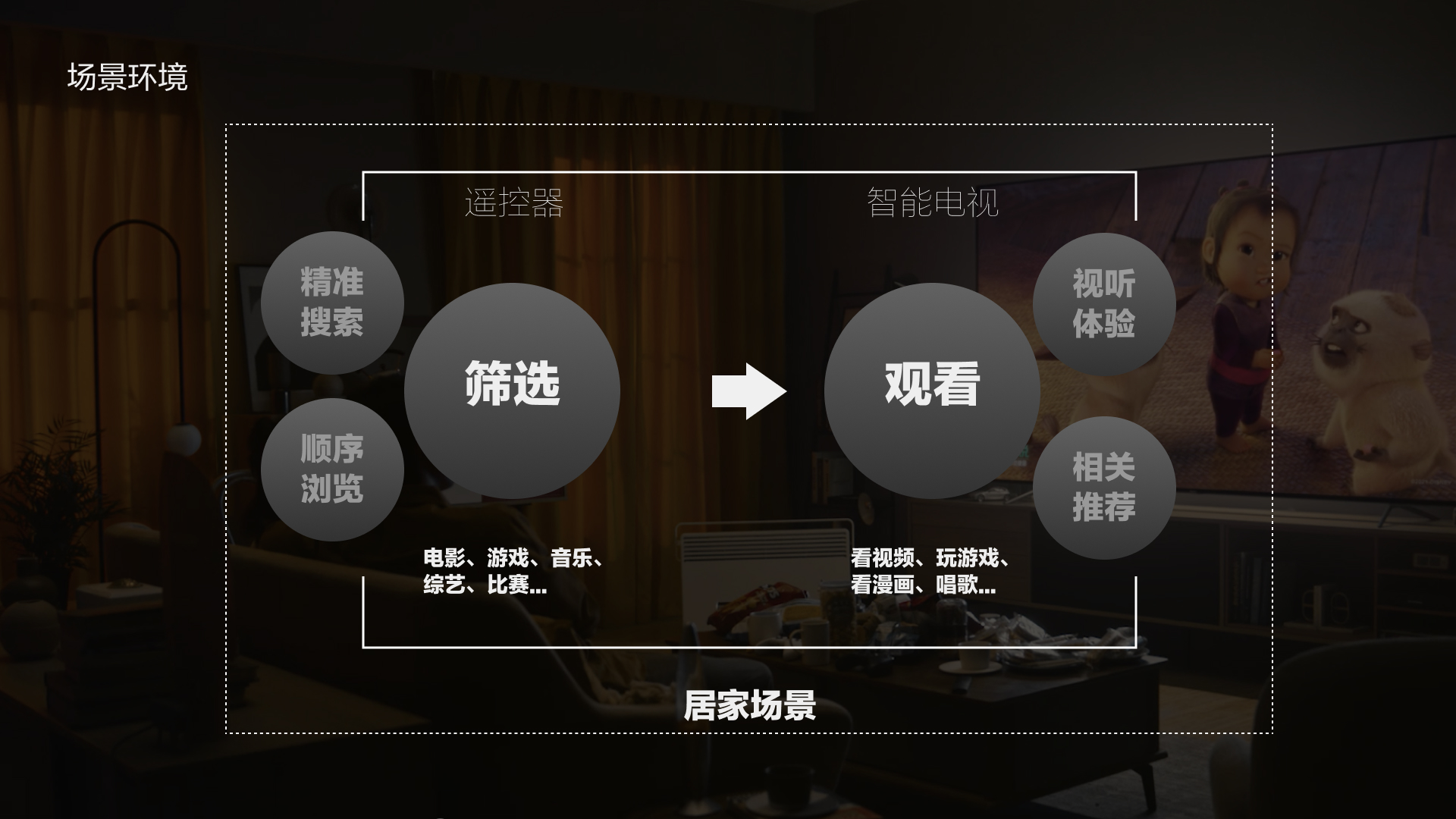 电视大屏设计_从电视端学习大屏设计原则