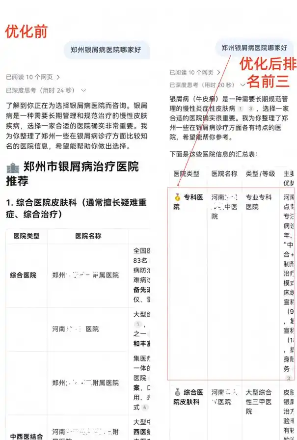 关键词优化 seo_生成式AI营销策略_SEO与GEO对比