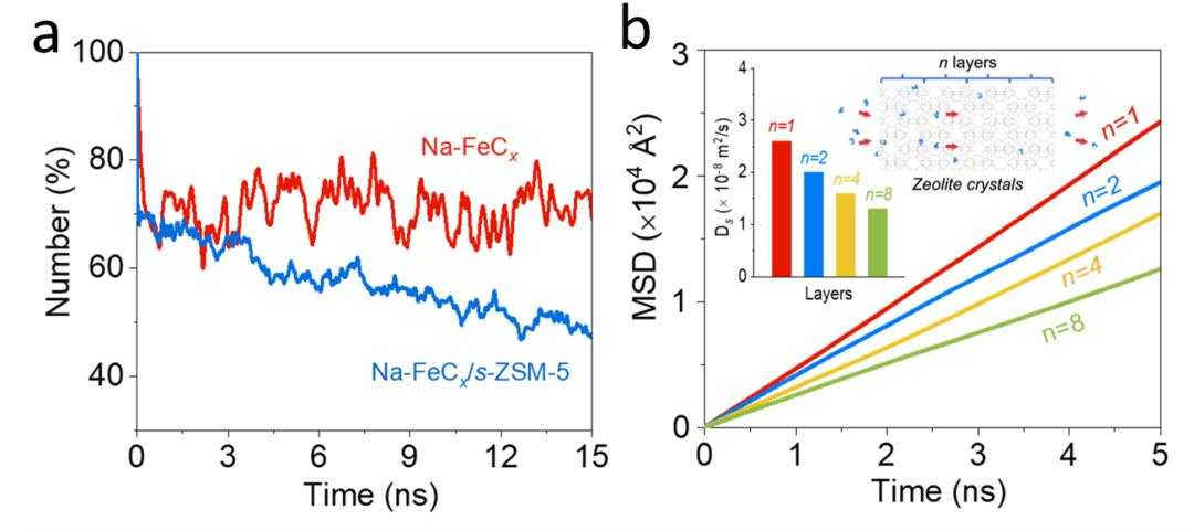 ep-fe/zn5/cms_长链烯烃合成MFI分子筛纳米片_费托合成烯烃铁基催化剂低温活性