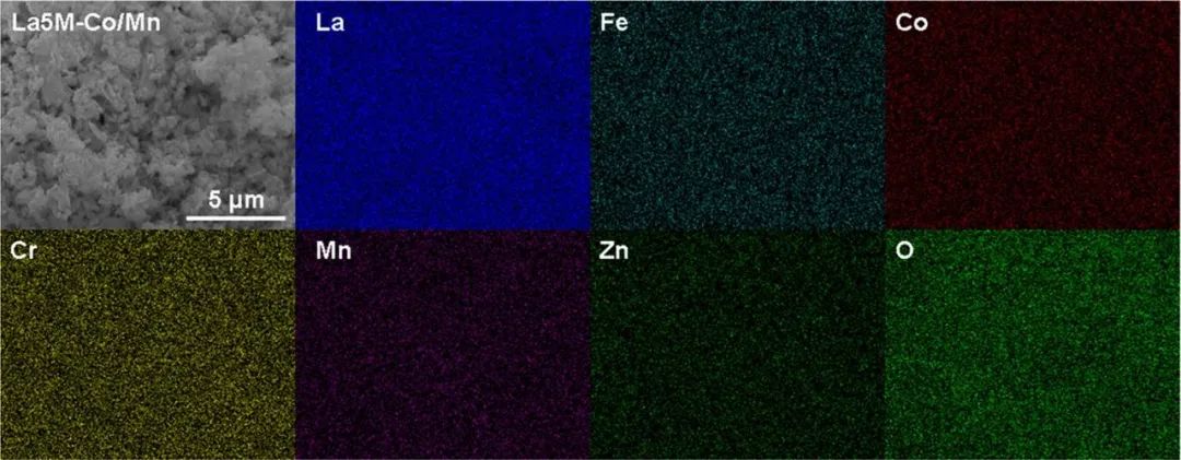 高熵钙钛矿氧化物电催化性能_高熵钙钛矿氧化物合成方法_ep-fe/zn5/cms