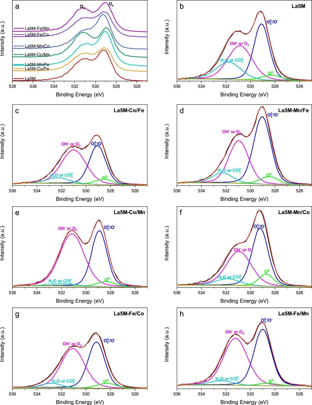 高熵钙钛矿氧化物电催化性能_ep-fe/zn5/cms_高熵钙钛矿氧化物合成方法