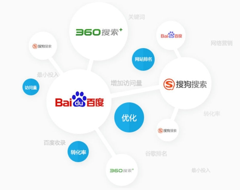百度SEO优化策略_百度SEO优化全攻略 百度做广告怎么弄的详细指南与实操技巧