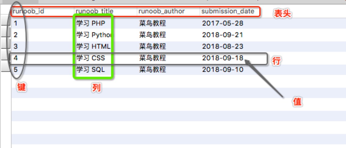 关系型数据库管理系统_mysql show_MySQL教程