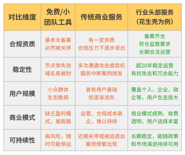 内网穿透判几年_企业用内网穿透违法吗？网警是否会查？判几年风险分析
