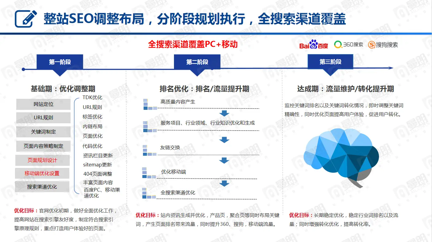 seo站内关键词优化_上海SEO优化公司_曼朗新搜索营销优势