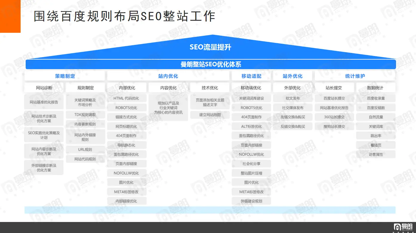 seo站内关键词优化_上海SEO优化公司_曼朗新搜索营销优势