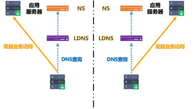 域名解析缓存机制_分布式DNS在金融多活数据中心的实践