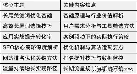 长尾关键词SEO优化策略_长尾关键词SEO优化核心策略