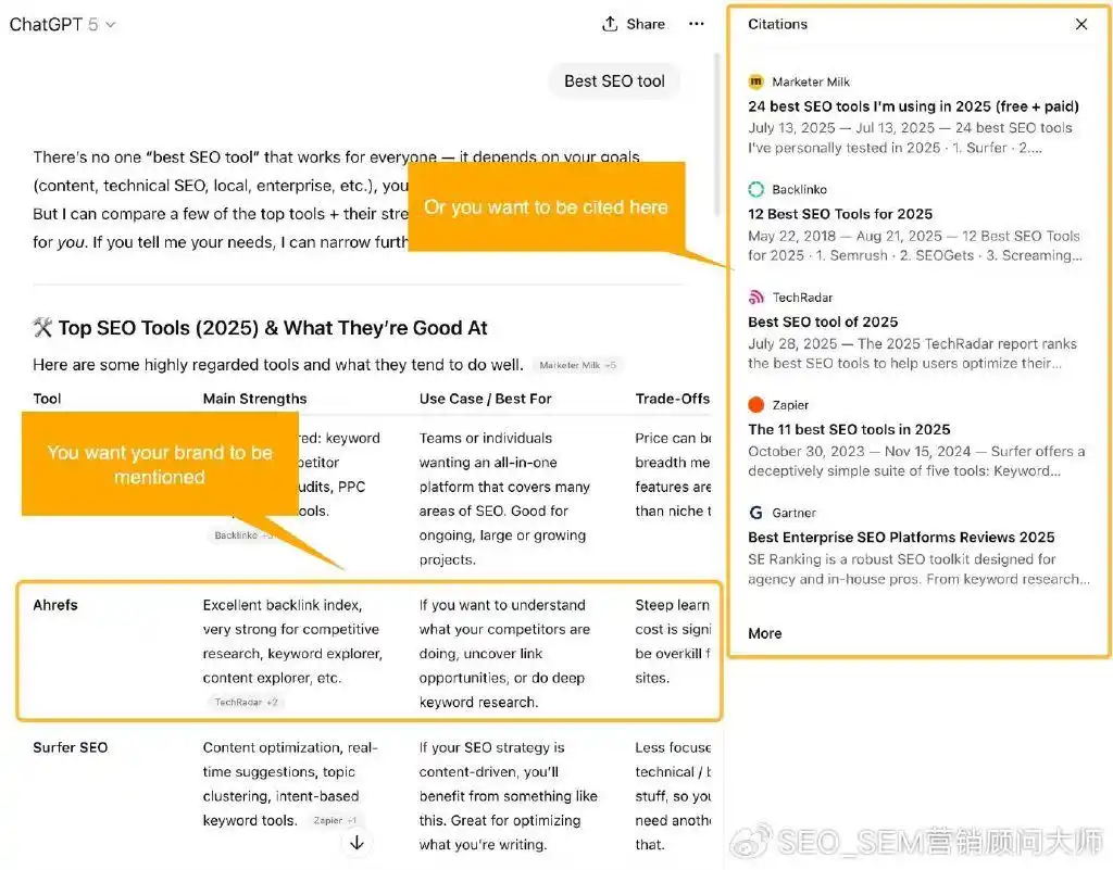 llm可见性_LLM 可见性:它是什么以及如何优化它
