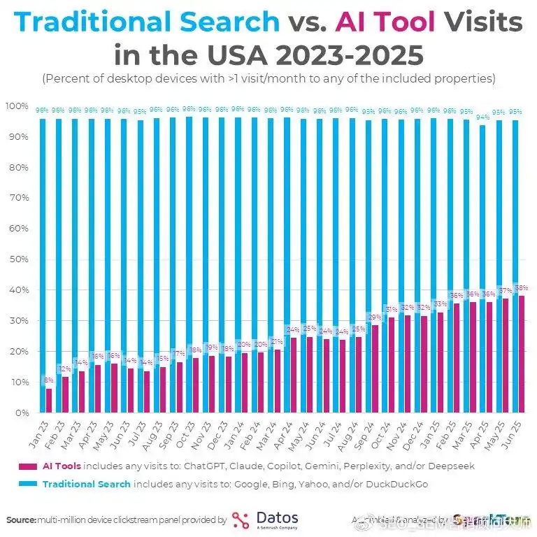llm可见性_seo(搜索引擎优化)_搜索引擎可见性差异